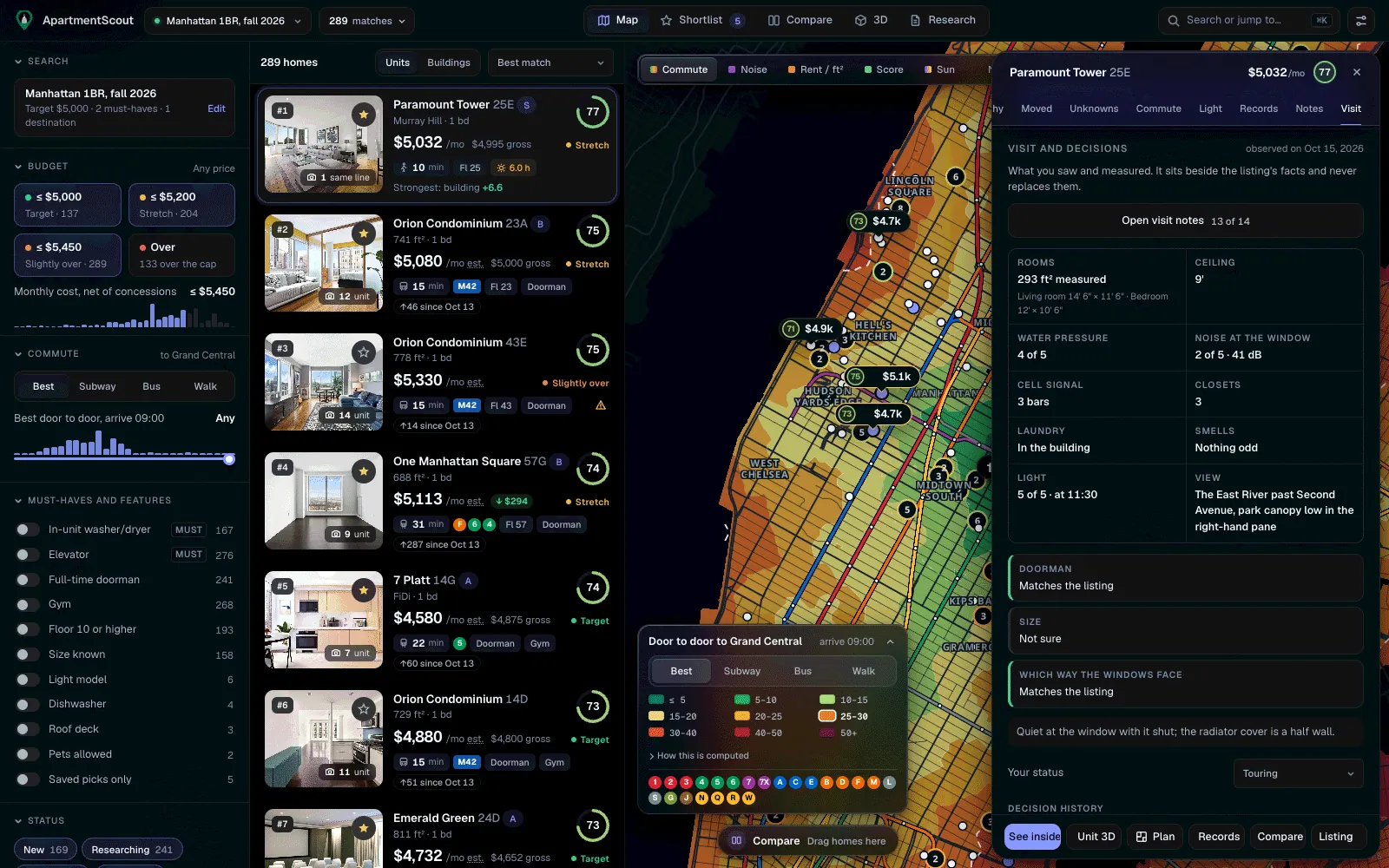 Visit notes in a listing's drawer: measured rooms, water pressure, noise, signal and the listing's claims checked.