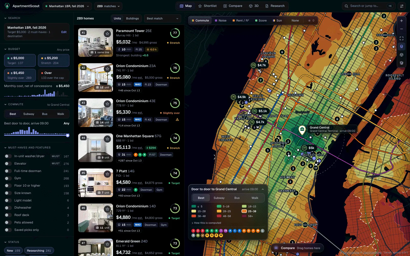 Door-to-door commute bands over Manhattan with scored price tags, a filter rail and ranked listing cards.